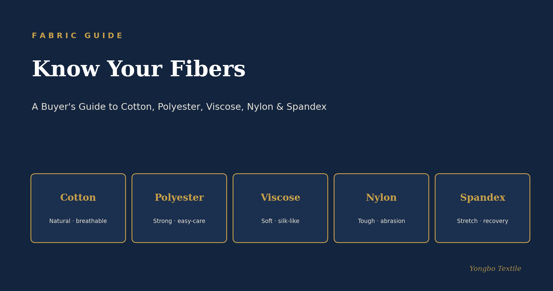 Textile fiber guide cotton polyester viscose nylon spandex