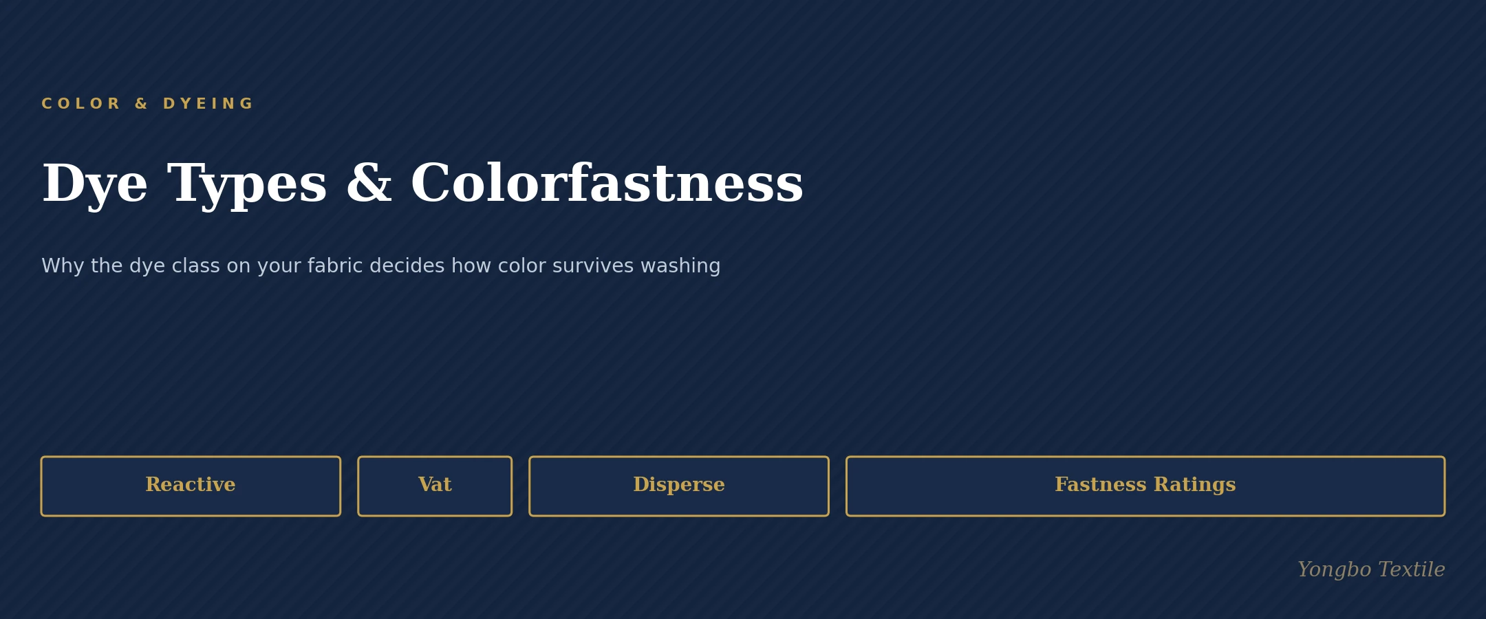Dye Types & Colorfastness — Yongbo Textile Color & Dyeing cover banner